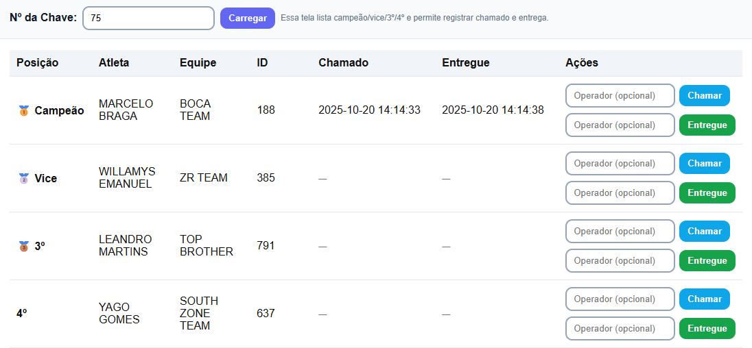 Tela de medalhas e relatórios